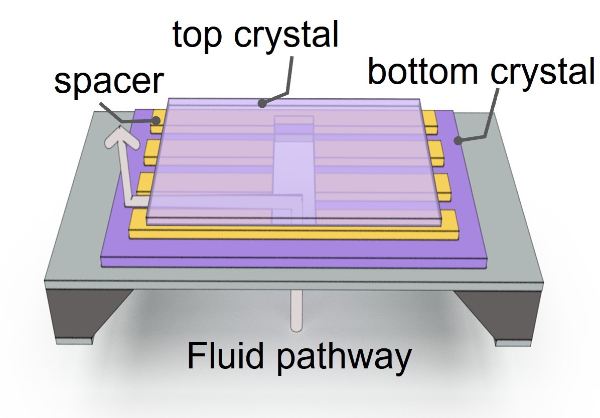 Research image of nanofluidic device or ion transport